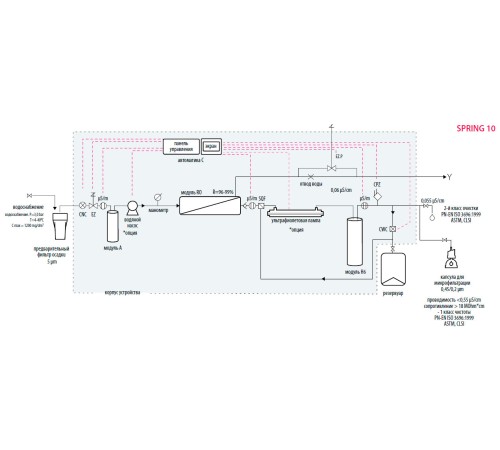 Система очистки воды Hydrolab Spring 10S, тип I-II, производительность 10-12 л/ч (Артикул 10DS-TOC-0S)